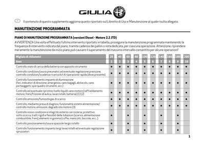 Couverture Notice Alfa Roméo Giulia