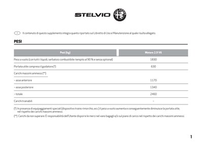 Couverture Notice Alfa Roméo Stelvio