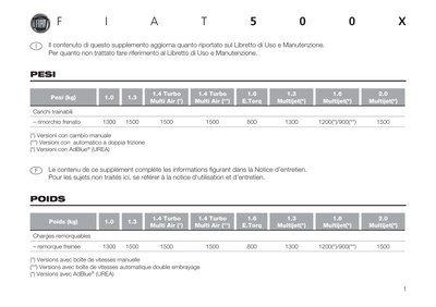 Couverture Notice Fiat 500X