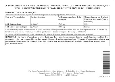 Couverture Notice Lancia Thema