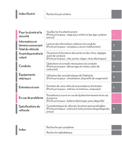 Couverture Notice Lexus LS