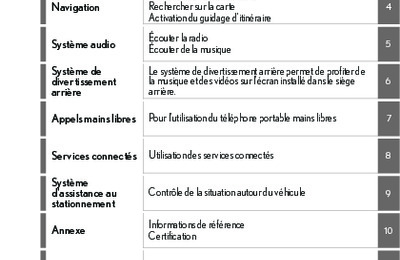 Couverture Notice Lexus LS