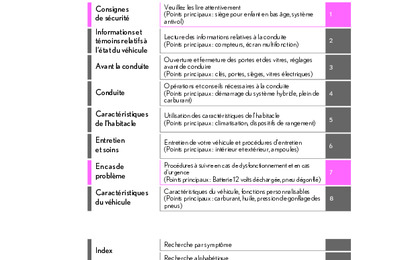 Couverture Notice Lexus UX