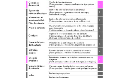 Couverture Notice Lexus UX