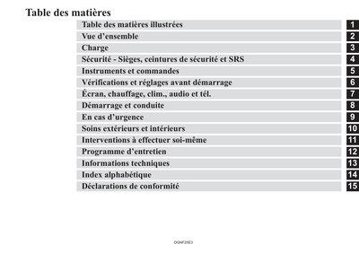 Couverture Notice Mitsubishi Outlander