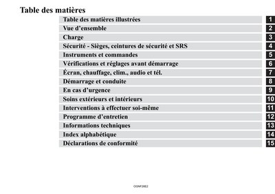 Couverture Notice Mitsubishi Outlander