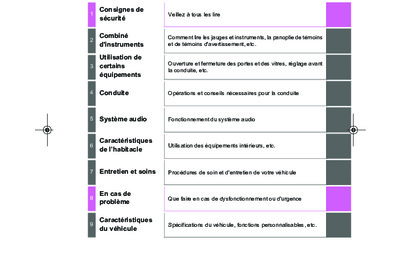 Couverture Notice Toyota Auris