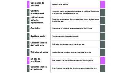 Couverture Notice Toyota Auris