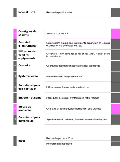 Couverture Notice Toyota Auris