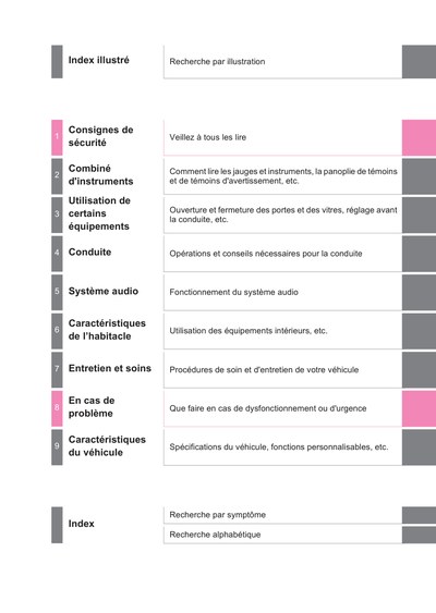 Couverture Notice Toyota Auris