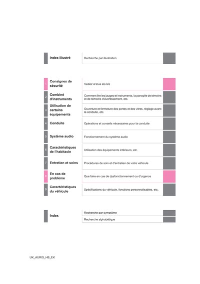 Couverture Notice Toyota Auris