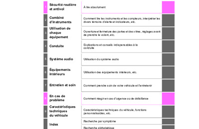 Couverture Notice Toyota Aygo