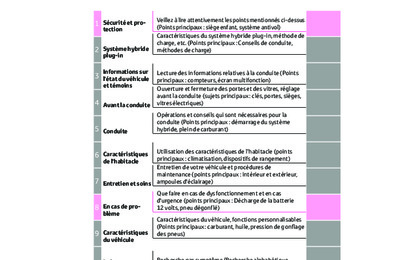 Couverture Notice Toyota C-HR