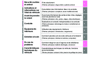Couverture Notice Toyota GR Yaris
