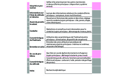 Couverture Notice Toyota Highlander