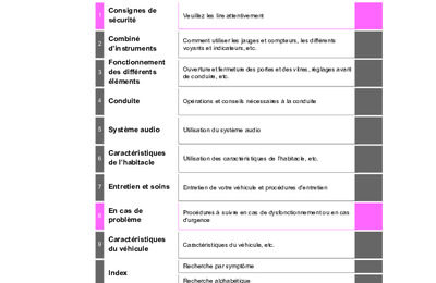 Couverture Notice Toyota Hilux