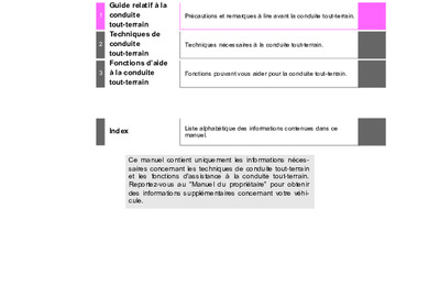 Couverture Notice Toyota Land Cruiser
