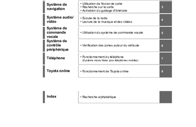Couverture Notice Toyota Mirai