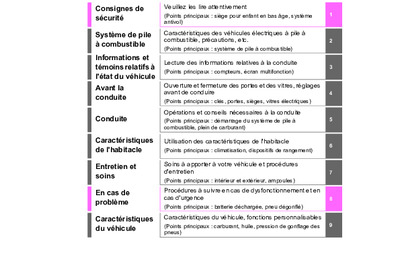 Couverture Notice Toyota Mirai
