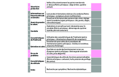 Couverture Notice Toyota Rav4