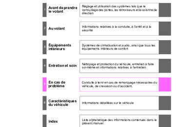 Couverture Notice Toyota Verso