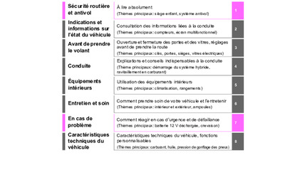 Couverture Notice Toyota Yaris
