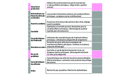 Couverture Notice Toyota Yaris